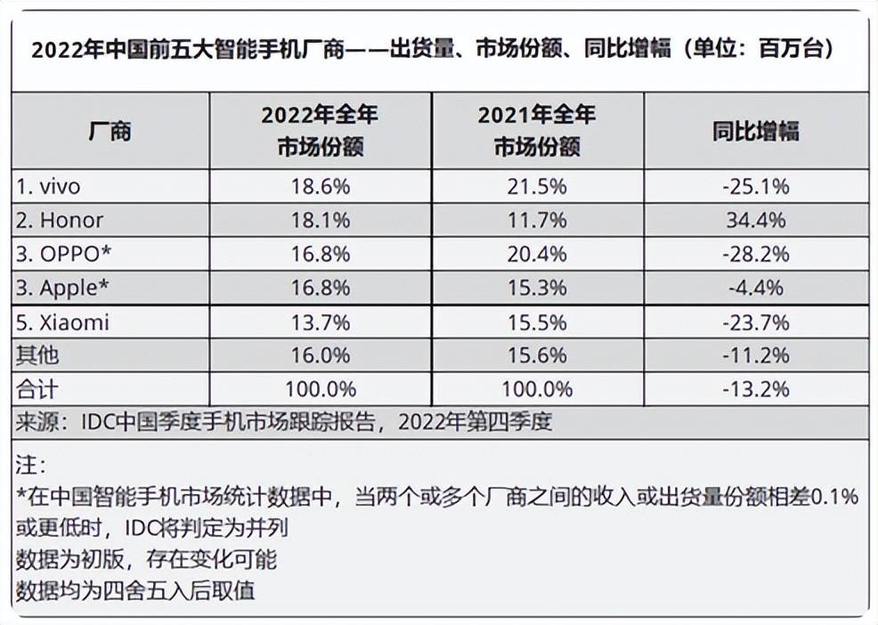 遇：智能手机市场趋势观察AG电玩国际新局势新机(图4)