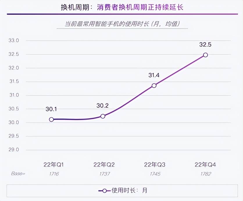 遇：智能手机市场趋势观察AG电玩国际新局势新机(图6)