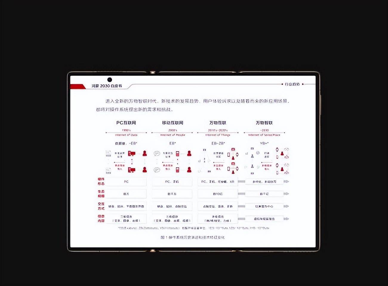 te XT 非凡大师以三折形态带来全新体验AG真人平台尺寸最大的折叠屏手机华为Ma(图8)